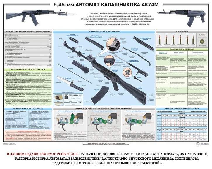 1 Стрелковое и холодное оружие оружие ЧК-НКВД. Стрелковое и холодное оружие ЧК-НКВД.